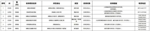 持续上新！持优待证景区免门票，住宿、购物有优惠→