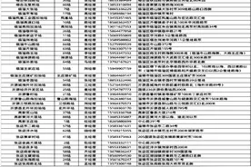 淄博发放3万张汽油券！定好闹钟，马上开抢！图片