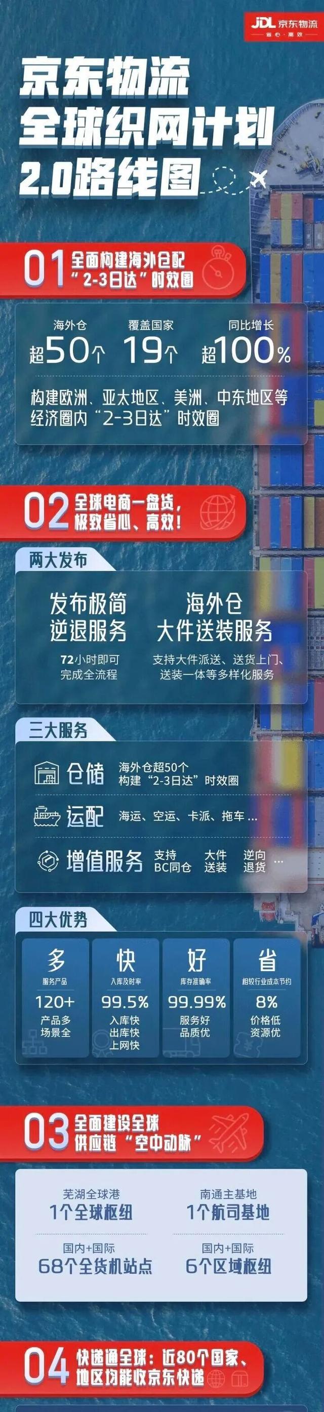 频频出手并购海外电商巨头，刘强东正在“远交近攻？”