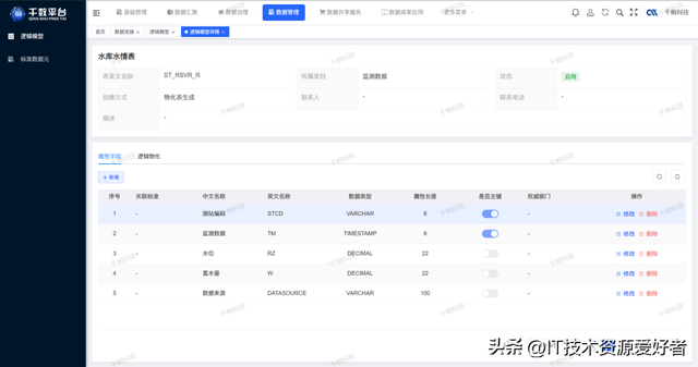 【推荐】一款开源一站式数据中台，覆盖中台所有等核心功能！