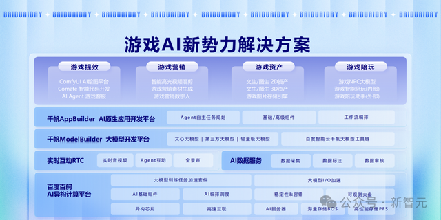 AI女友24h陪玩，全球800万人上头！这群AI创企靠百度开挂