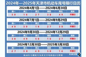 注意！限号即将有变！图片