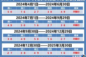 注意！限号即将有变！图片
