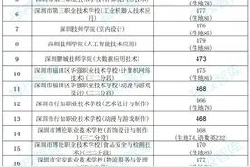深圳市中职学校2024年录取分数线汇总|深圳中考2025年提前规划图片