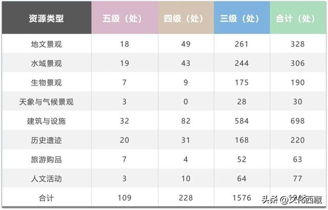 旅游资源普查成果云览 | 藏东明珠——昌都