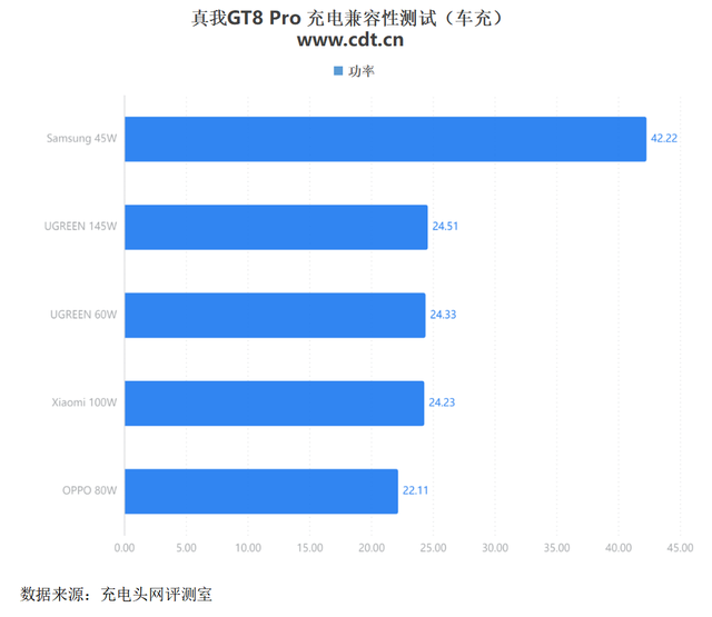 真我GT8 Pro充电体验全复盘：功率曲线与时长对比及优化设置详解