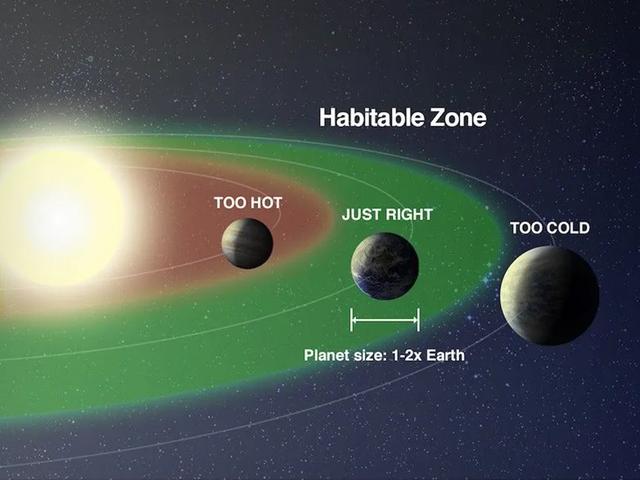 NASA发现火星“潜在生命印记”,科学家正用三种方式寻找外星生命