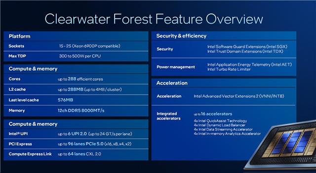 Intel公开新一代至强6+：18A工艺成就288核心、864MB海量缓存