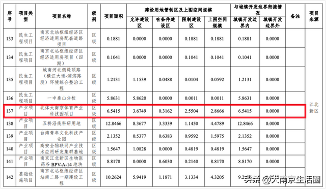 真正的文体中心，南京桥北深藏不露