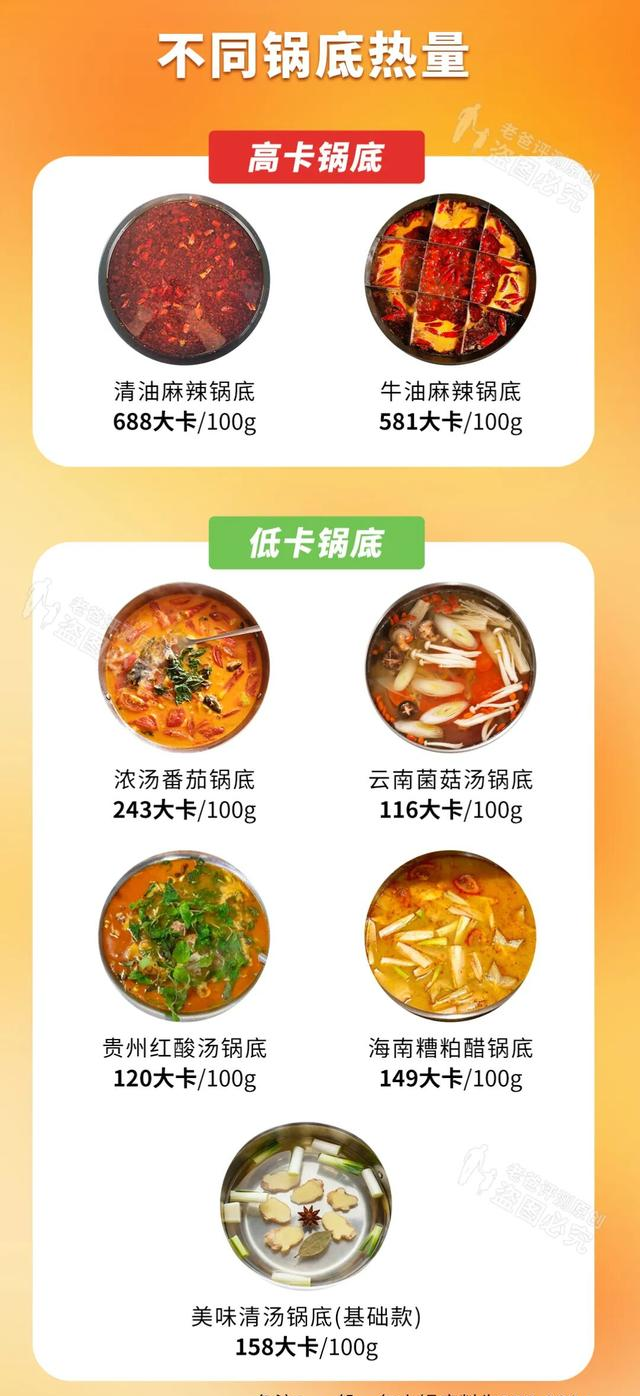 冬天最好的减肥方式，当然是吃火锅啊！！