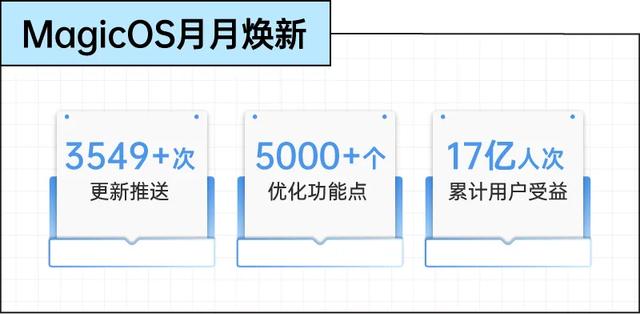 对手机退烧:卡顿过后,只求实用|2025年轻人理想手机报告