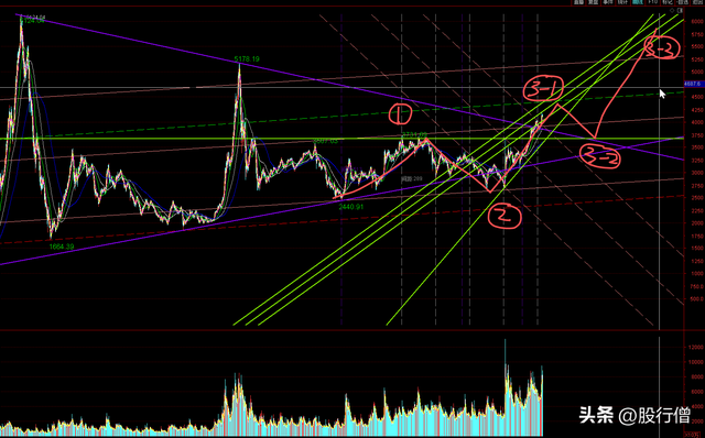 【2026年度文章】2026万马奔腾+2027马后炮，6124势必拿下！