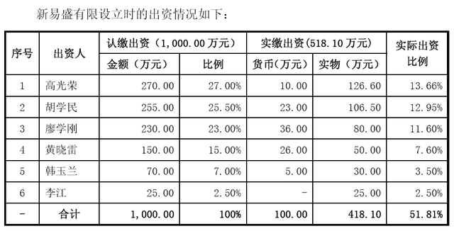 “光模块枭雄”新易盛是怎样炼成的