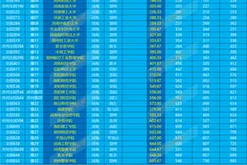 河南高校2025综合排名：河南师大稳居三甲，财大取代轻大挤入前十图片