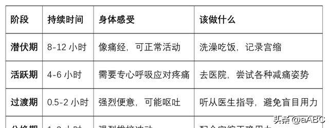 预产期出现“三大临盆信号”！准妈妈请注意：宝宝在给你发退房