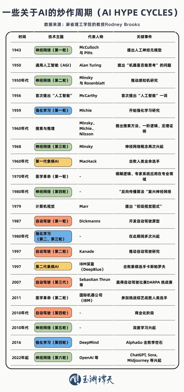 H20芯片入华背后：算力、算法和数据的搏杀
