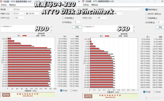五款热门硬盘盒对比｜铁威马、绿联、优越者、奥睿科，阿卡西斯
