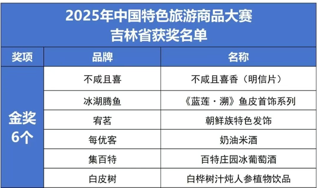 这个冬天吉林文旅“上大分”，是时候重温“抗联精神”了