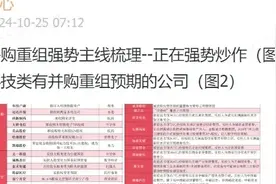 并购重组大时代，挖掘有强烈预期的潜力公司图片