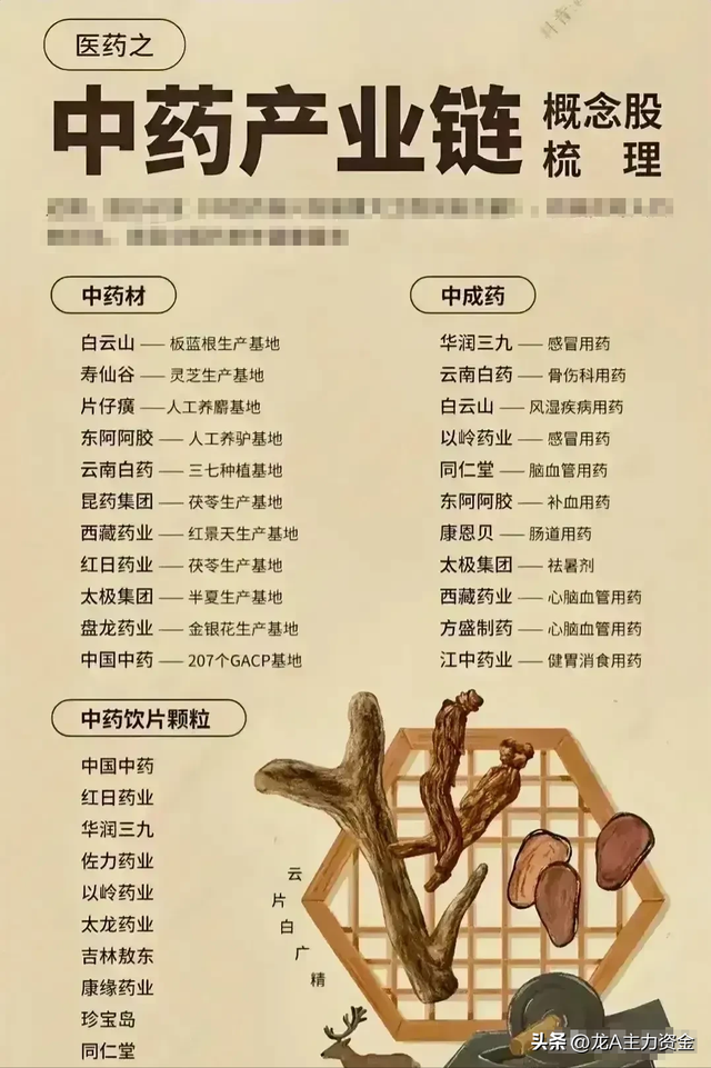 军工+风电+光通信+AI应用+算力+中药+数据要素+船舶等汇总