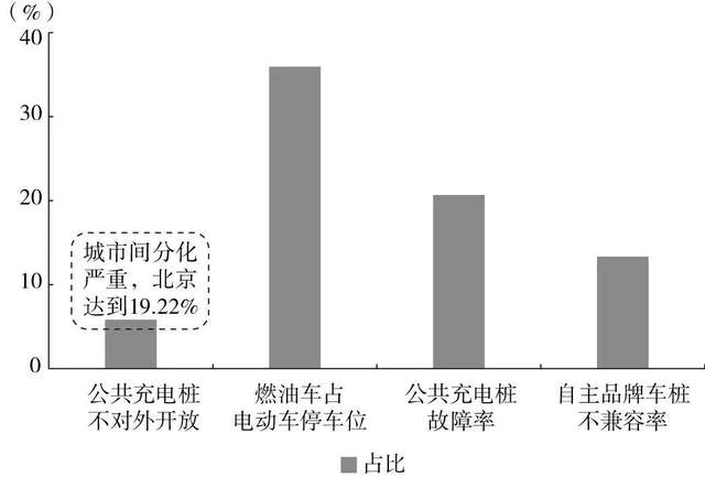 2030年国内充电桩市场规模将超过5000亿元(图11) 2030年国内充电桩市场规模将超过5000亿元(图11)