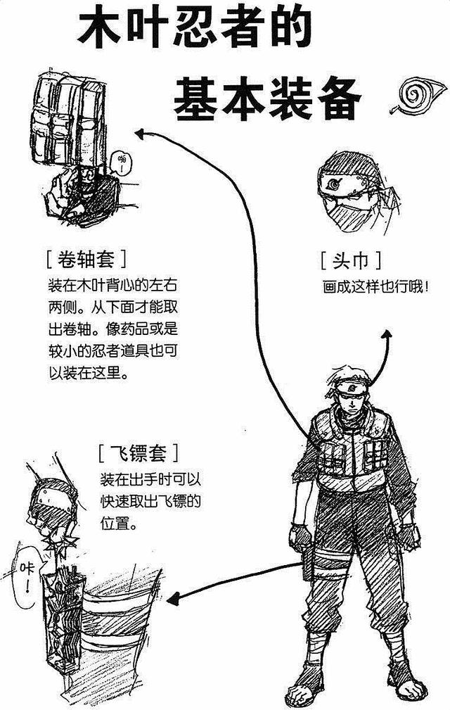漫画 欣赏 - 火影忍者 01