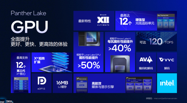浅析英特尔Panther Lake处理器：Intel 18A工艺，多线程和集显性能狂飙50%