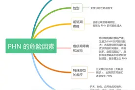 带状疱疹后神经痛怎么治？一文读懂！图片