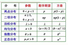 从零开始，掌握人工智能数学基础的十个步骤图片