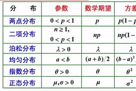 从零开始，掌握人工智能数学基础的十个步骤图片