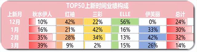 双十一备货不踩坑！三步扒透行业与竞品，一张表锁定爆款