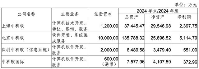 串标、暴了！市值 165 亿 IT 企业：被列入暂停采购名单