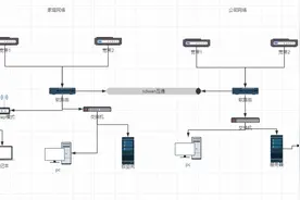 从需求分析、网络规划、到产品推荐，一文带你了解软路由图片