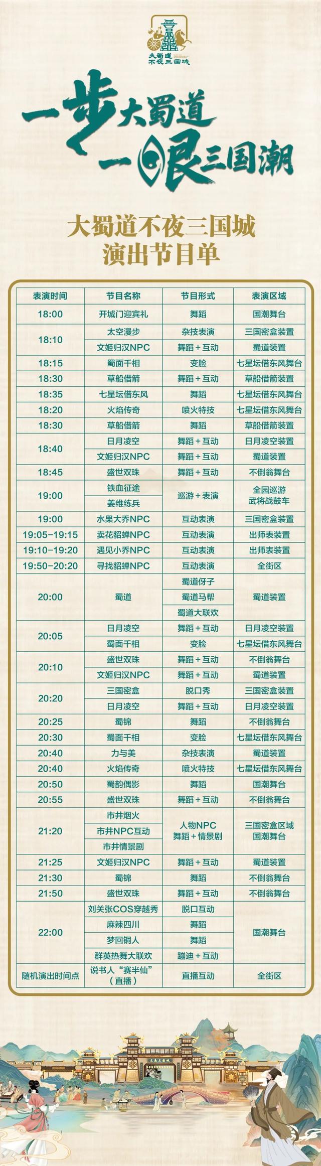 大蜀道不夜三国城即将开城