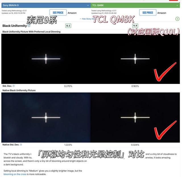 画质与颜值碾压！TCL Q10L系列综合评分超越索尼9系