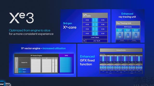 18A制程首秀、新架构井喷：2025 Intel Tech Tour解析