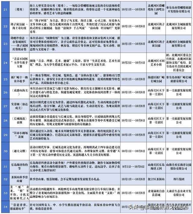 秦皇岛国庆「旅游活动」汇总，从日间嗨玩到夜游盛宴，解锁N种玩法！