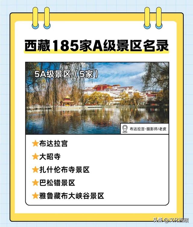 去西藏前必存！185家A级景区最新最全名单，你打卡过几家？