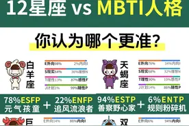 十二星座 vs MBTI 人格图片