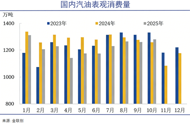 民营加油站直面生存危机