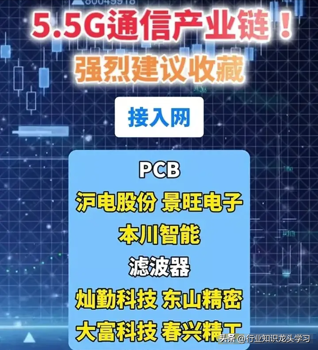 最有价值：大科技+电池+汽车+算力+华为+光伏+AI+特斯拉+苹果等