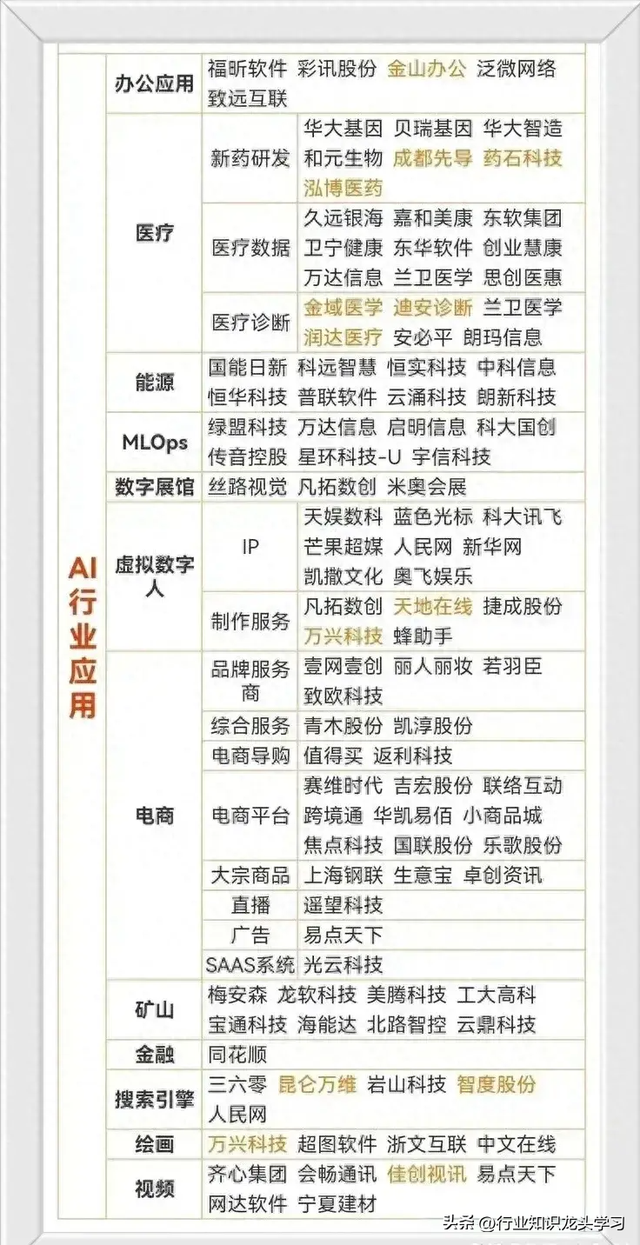 值得珍藏：半导体领先企业+机器人+军工+华为+算力+AI应用+服务器