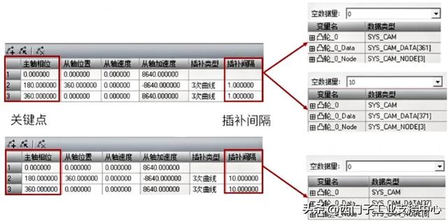 不吹不黑，S7-200 SMART V3.0 的新功能都在这里了（下）
