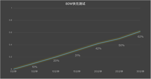 一加Ace 5全面评测 送给电竞玩家的年末礼物