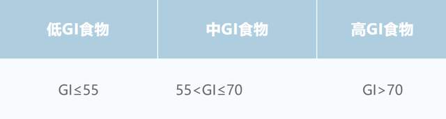 2 块钱的红薯，真不如 4 块的紫薯吗？