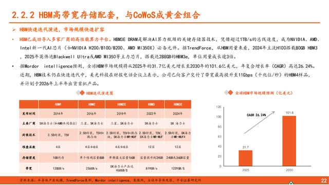先进封装行业深度报告：算力浪潮奔涌不息，先进封装乘势而上