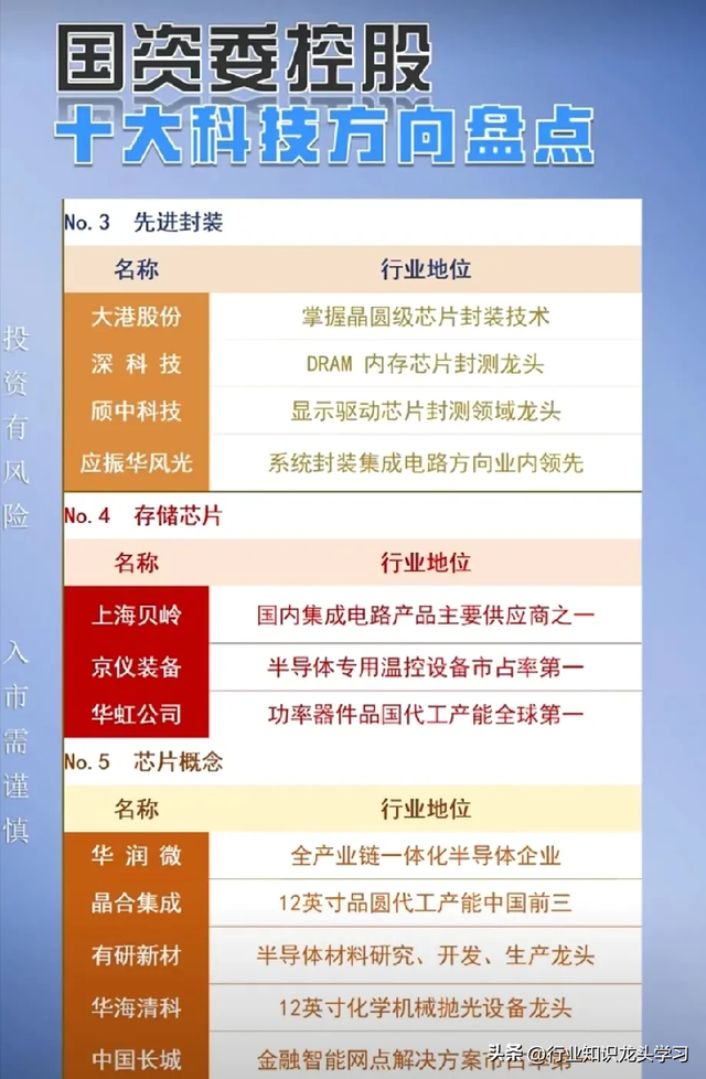 值得珍藏：十大科技+半导体+AI龙头+低空经济+机器人+算力+华为等