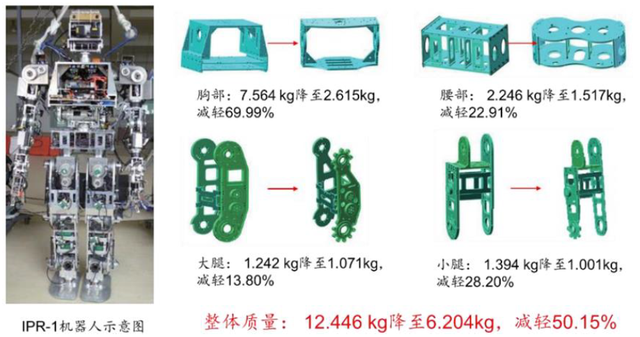 特斯拉机器人减重10公斤的秘密，正被三路中国制造军团拆解