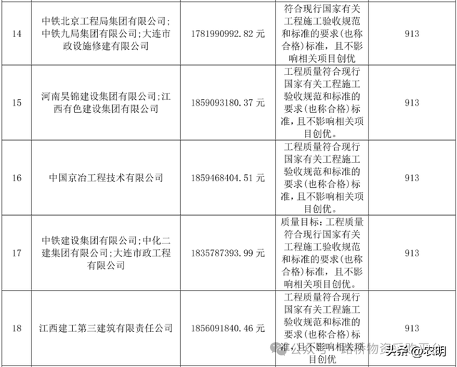 72.8亿元！大连金州湾国际机场工程又开标啦