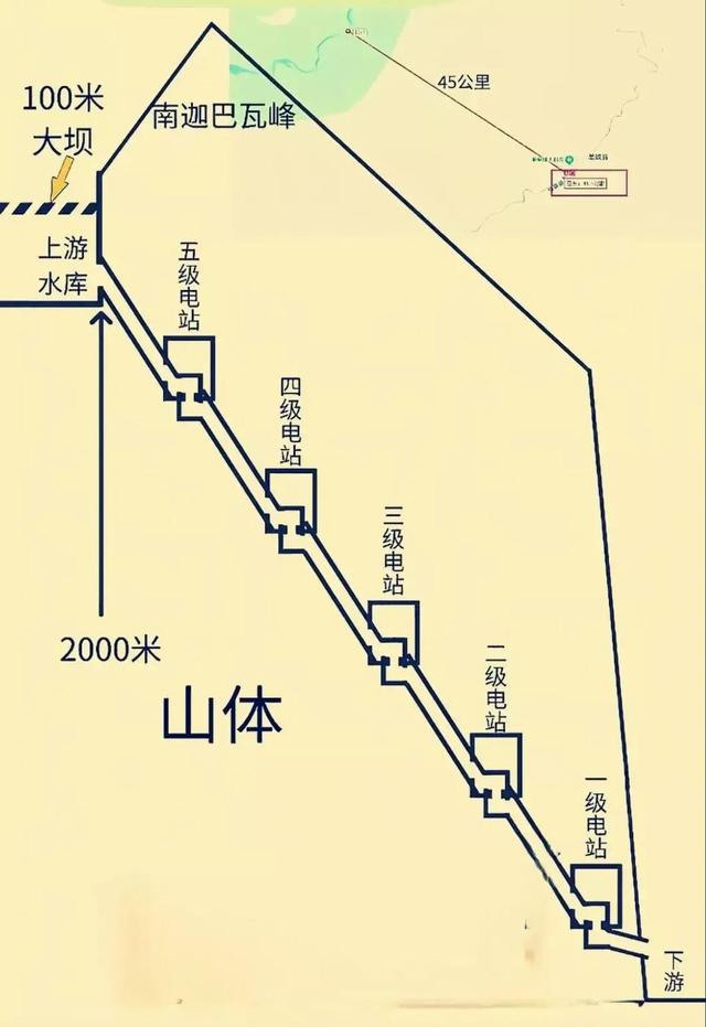 不是为了发电？雅江工程正式开工，连接亚洲，构建能源命运共同体